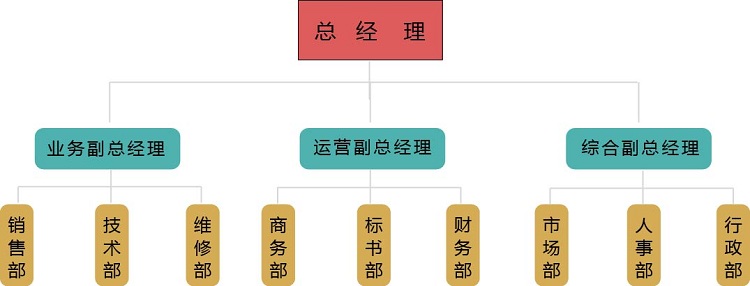 組織架構