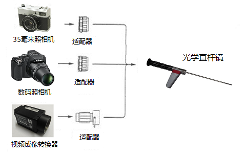 美國進(jìn)口光學(xué)直桿內(nèi)窺鏡外接觀測設(shè)備示意圖