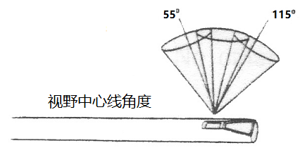 美國進口韋林光學直桿內(nèi)窺鏡的觀察角度