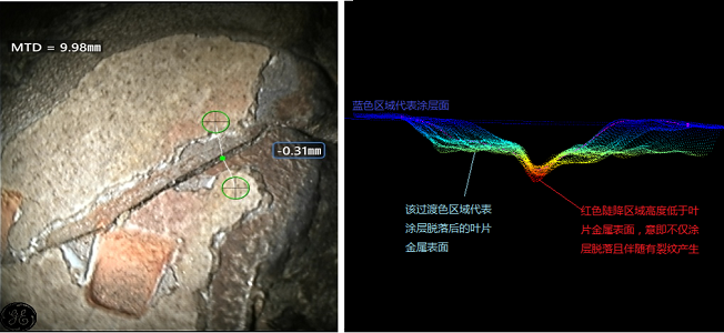 使用進口高清內窺鏡發(fā)現裂紋并識別裂紋