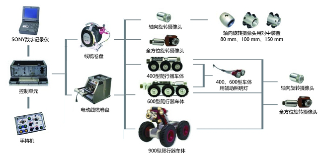 機(jī)器人爬行器的特點(diǎn)