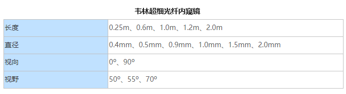 最細的內窺鏡的技術參數(shù)